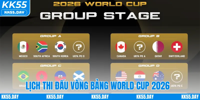 World Cup 2026 Lịch Thi Đấu - Thông Tin Mới Nhất Từ KK55 3 Giai đoạn vòng bảng trong World Cup 2026 lịch thi đấu