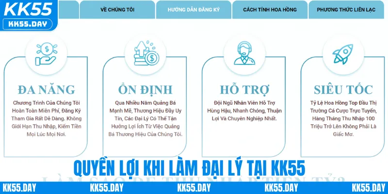 Quyền lợi khi làm đại lý tại KK55